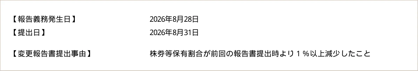 シルチェスターの変更報告書の報告義務発生日と提出日
